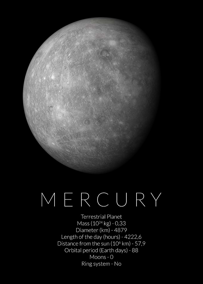 Mercury Facts Dimensions