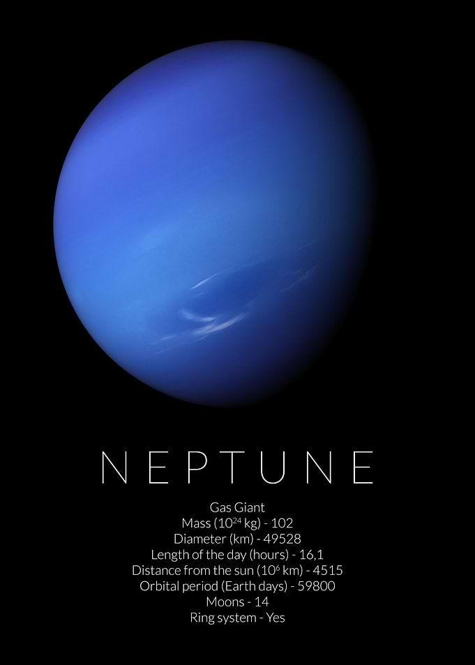 Neptune Facts Dimensions