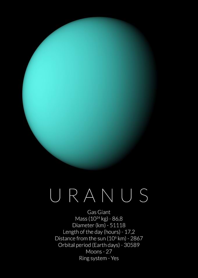 Uranus Facts Dimensions
