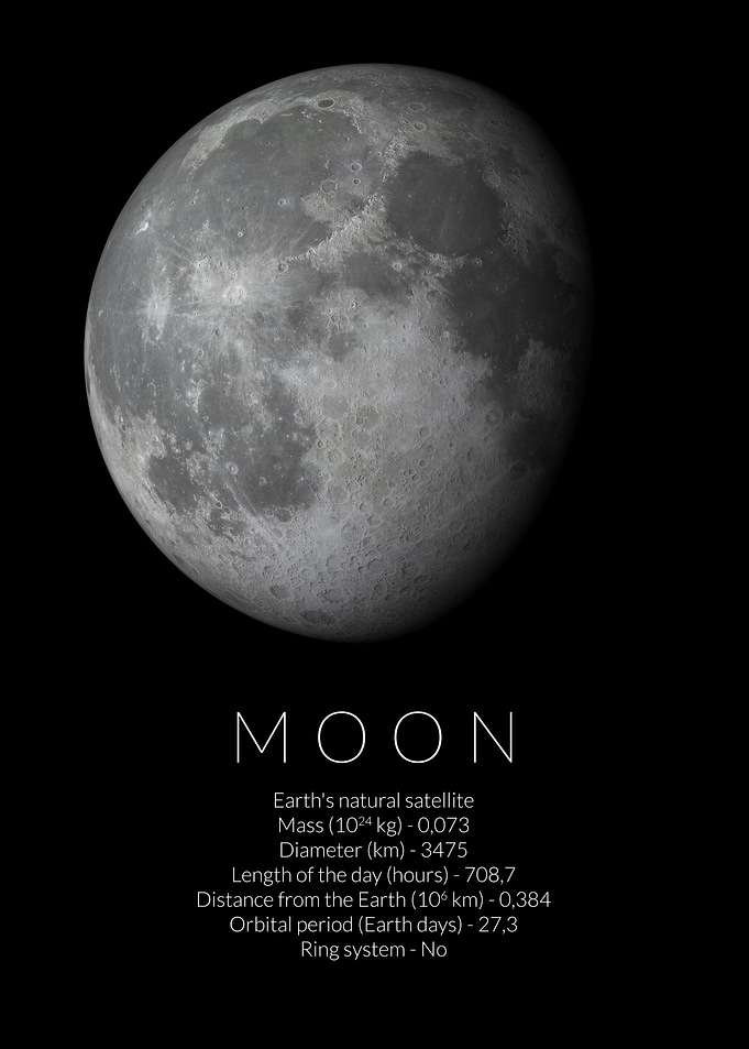 Moon Basic Facts