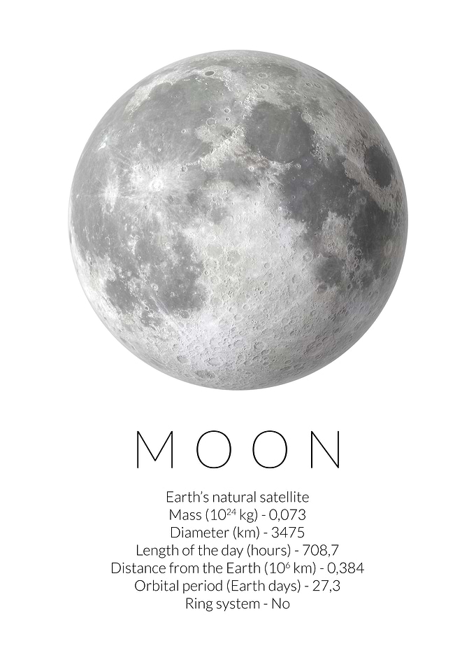 Moon Basic Facts