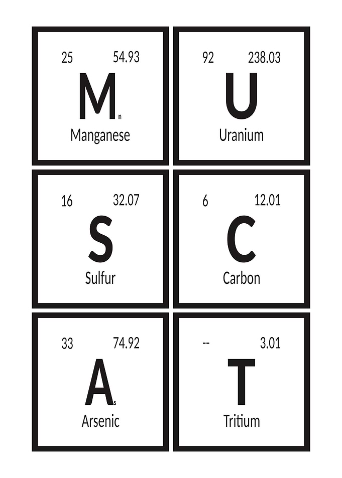 Muscat Periodic Table