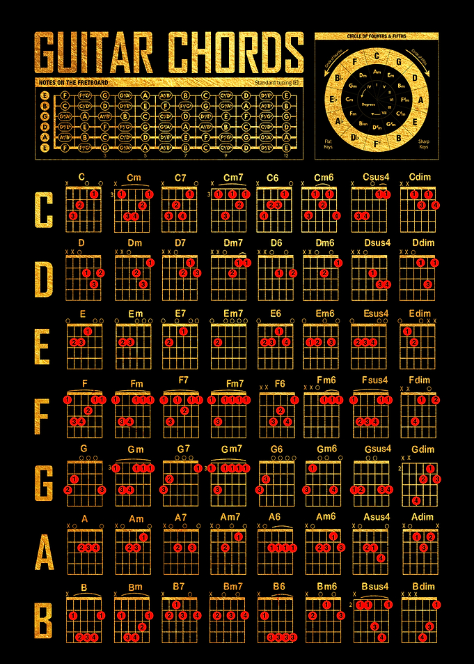 Guitar Chord Learner