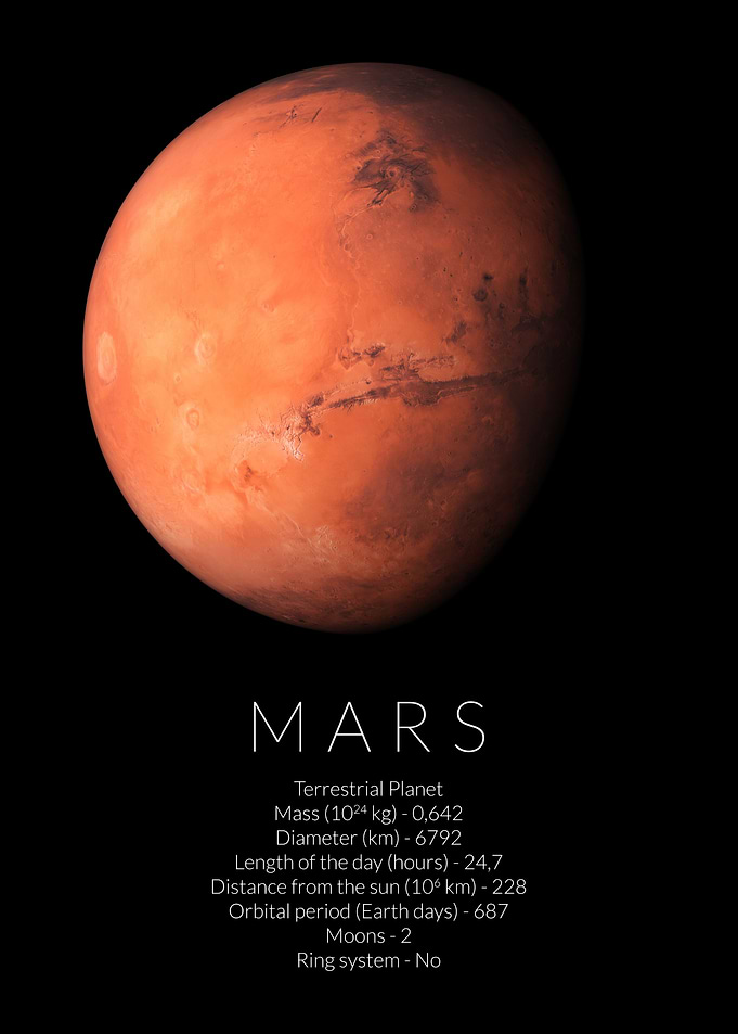 Mars Facts Dimensions