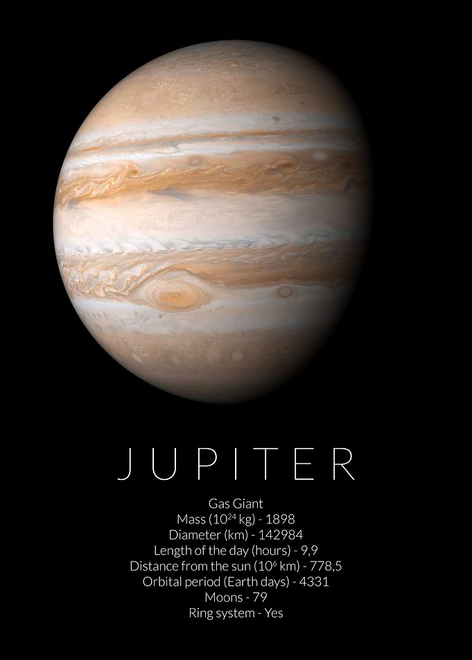 Jupiter Facts Dimensions