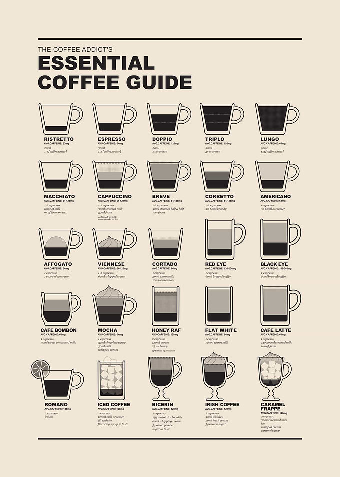 Essential Coffee Guide