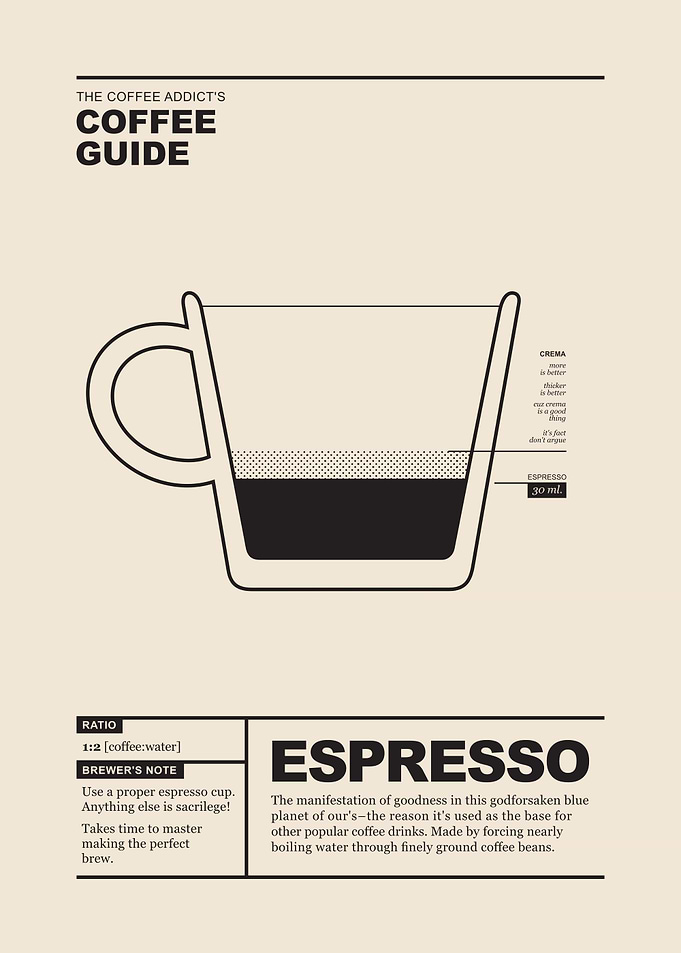 Coffee Guide Espresso