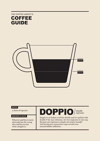 Coffee Guide Doppio