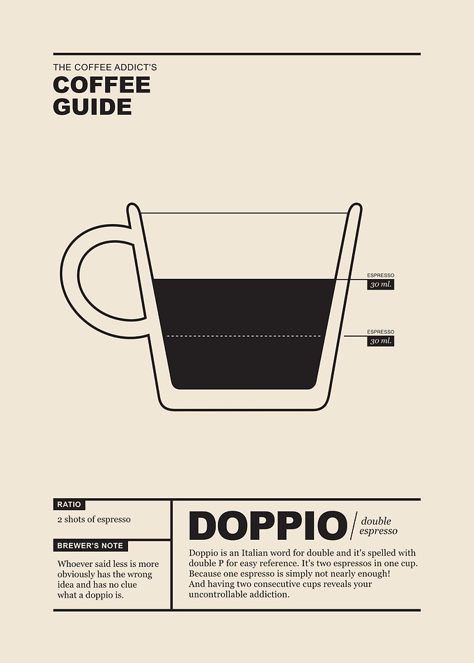 Coffee Guide Doppio