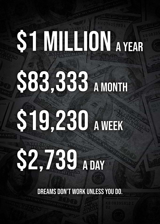 A Million Dollars A Year