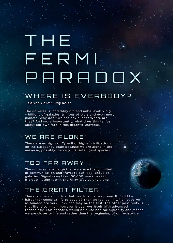 The Fermi Paradox