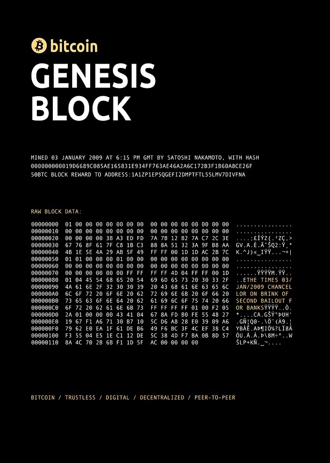 Bitcoin Genesis Block