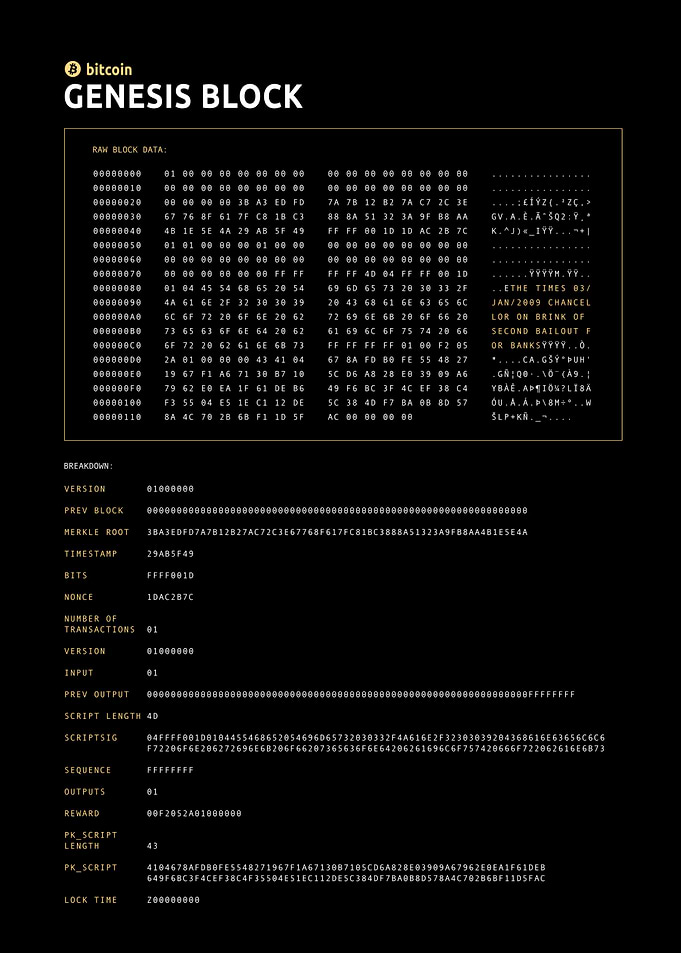 BTC Genesis Block