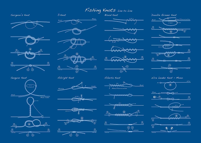 Fishing Knots