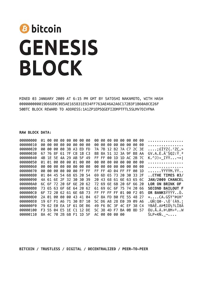 Bitcoin Genesis Block