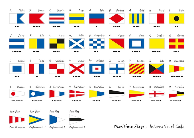 Maritime Flags
