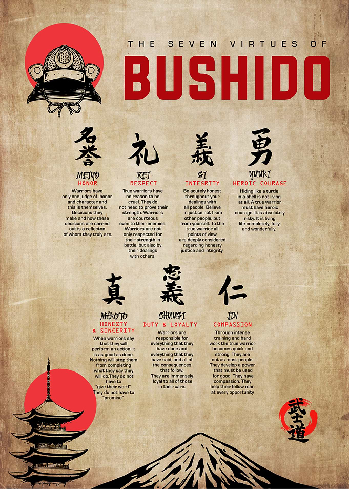 seven virtue of bushido
