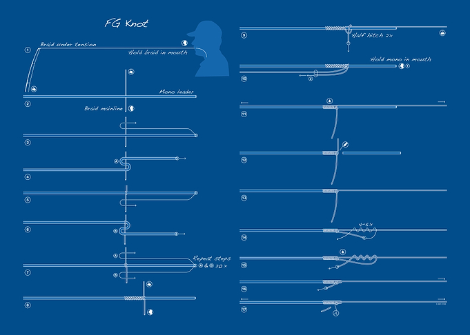 Fishing Knots