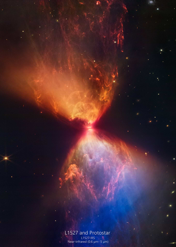 L1527 and Protostar