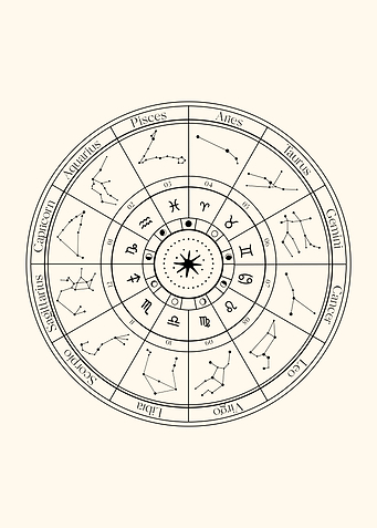 Zodiac Signs Wheel