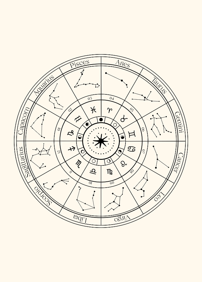 Zodiac Signs Wheel
