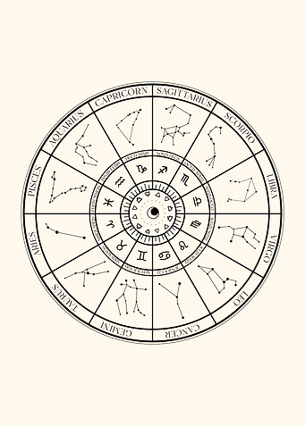Zodiac Signs Wheel Dates