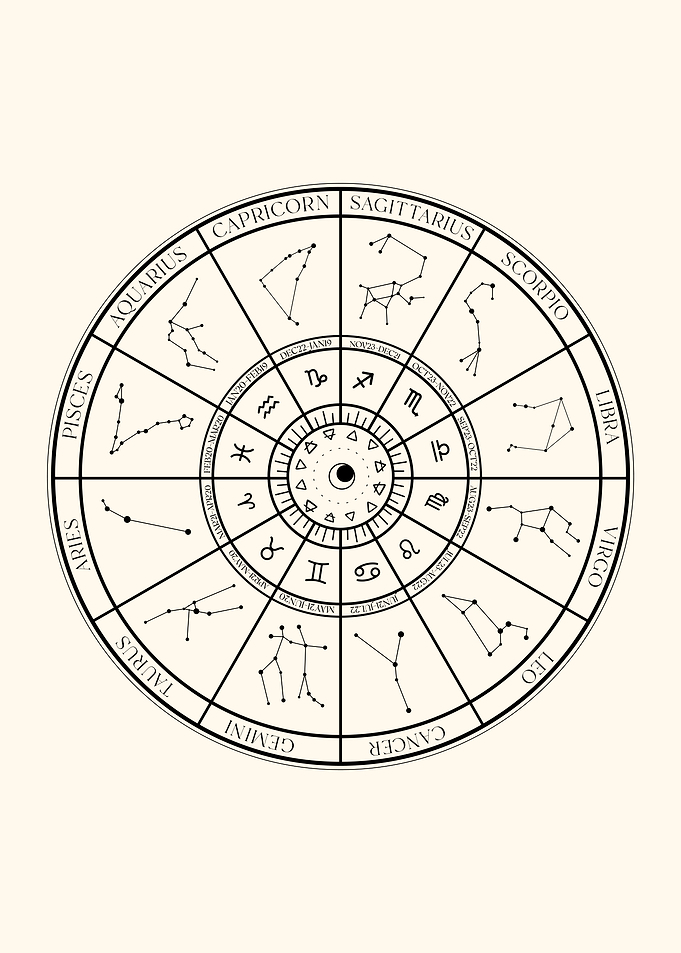 Zodiac Signs Wheel Dates