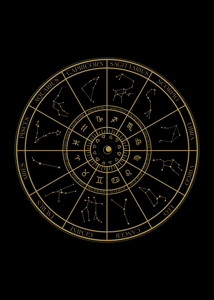 Zodiac Signs Wheel Symbols