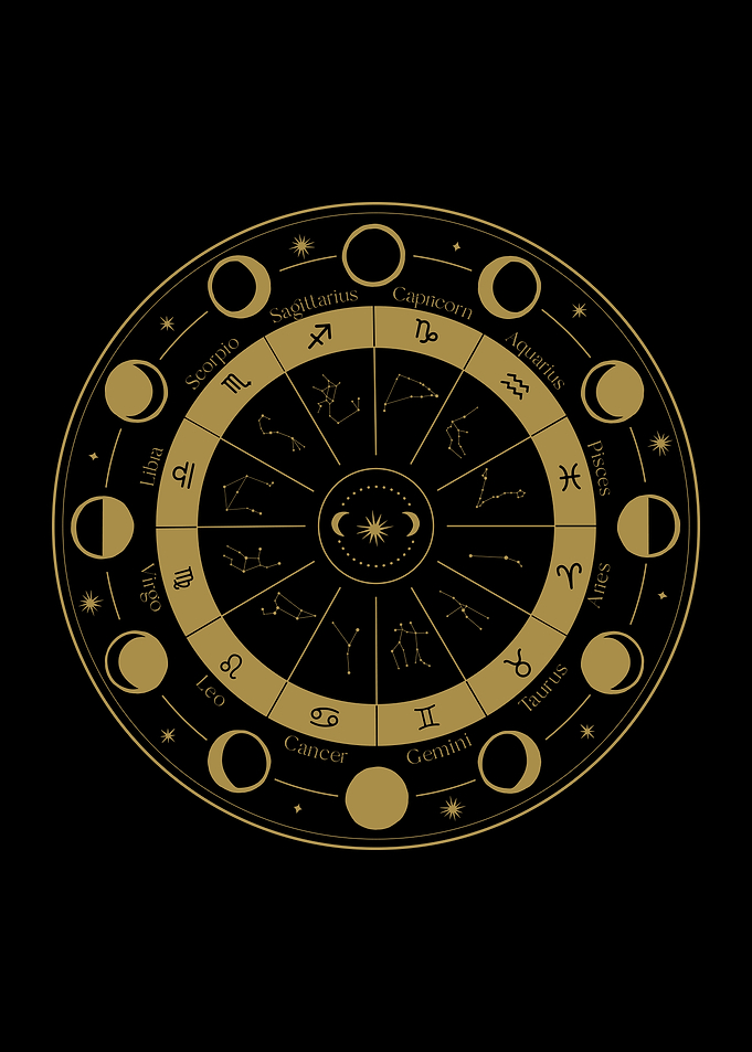 Zodiac Signs Wheel Moon