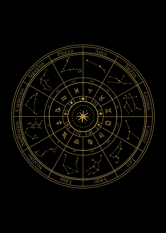 Zodiac Signs Wheel Planets