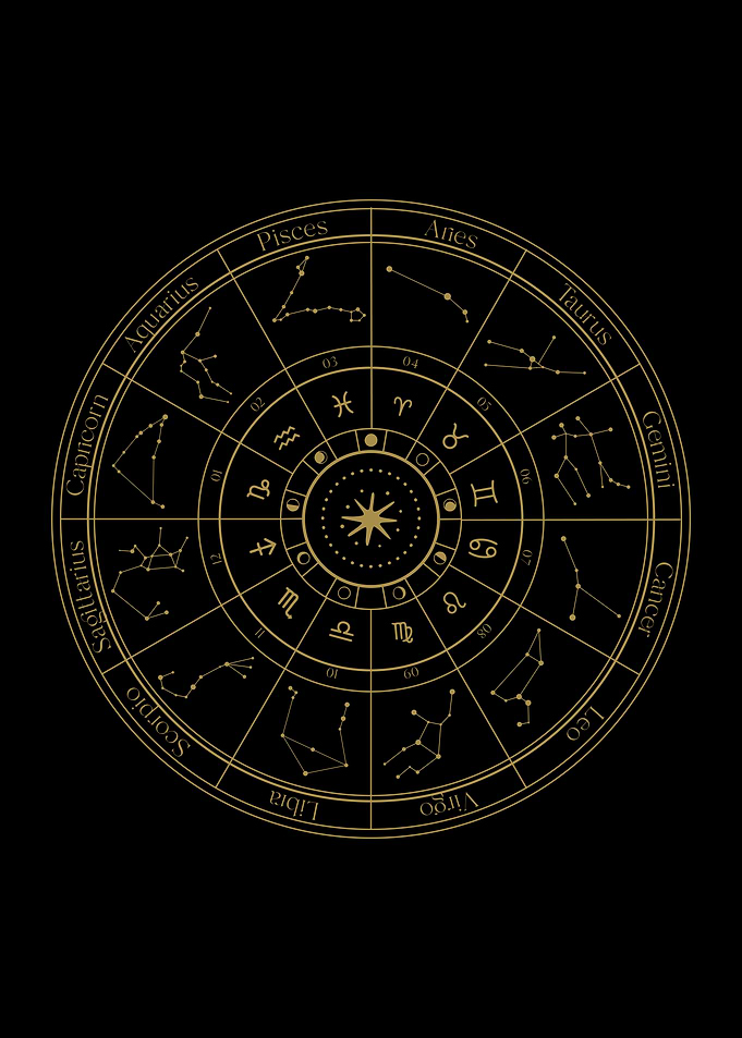 Zodiac Signs Wheel Planets