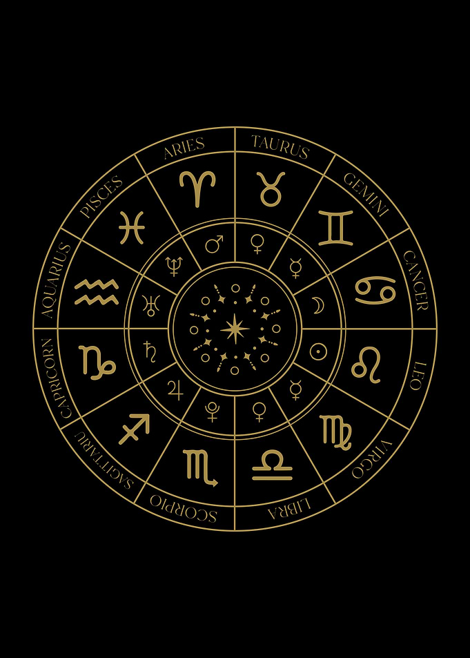 Zodiac Signs Wheel Planets