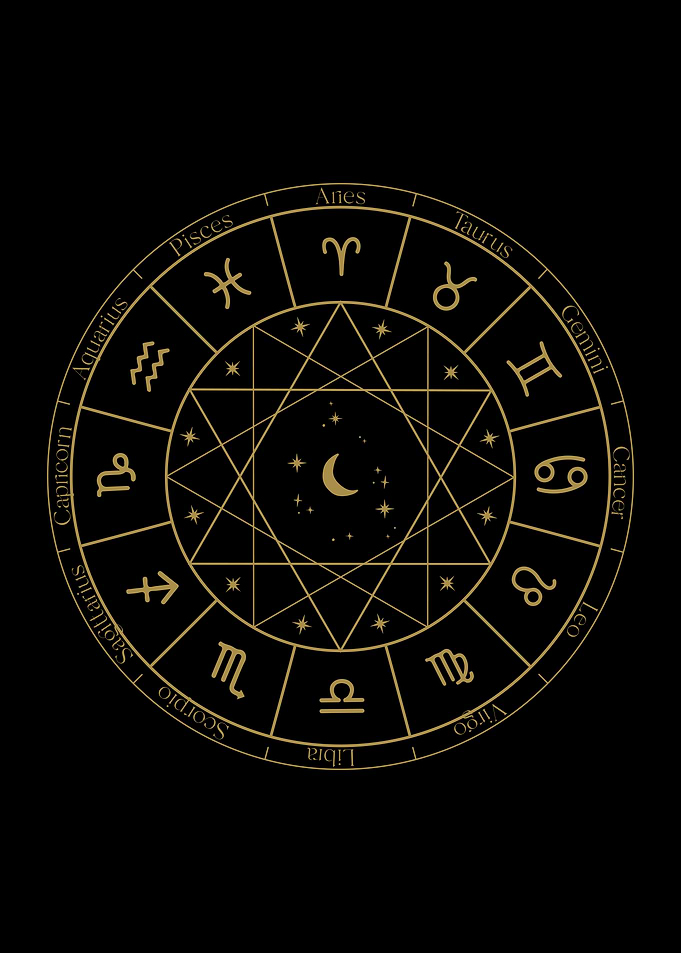 Zodiac Signs Wheel Symbols
