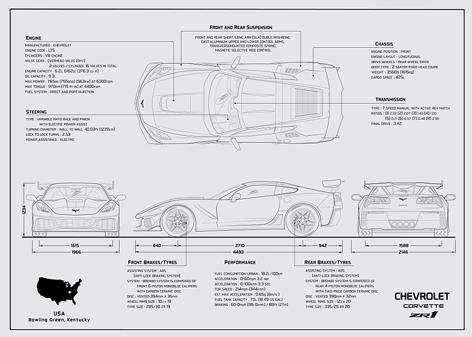 Corvette ZR1 WHITE