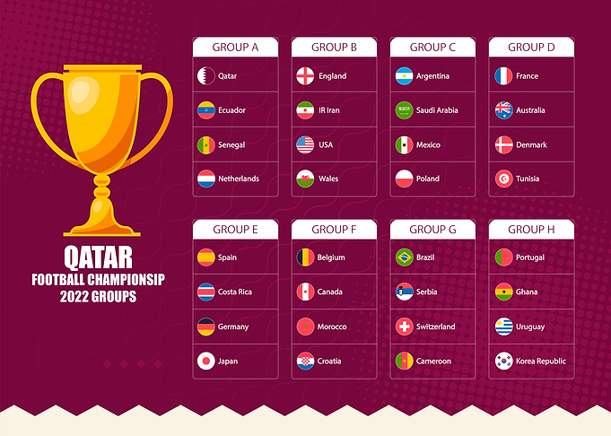 QATAR WORLD CUP GROUPS
