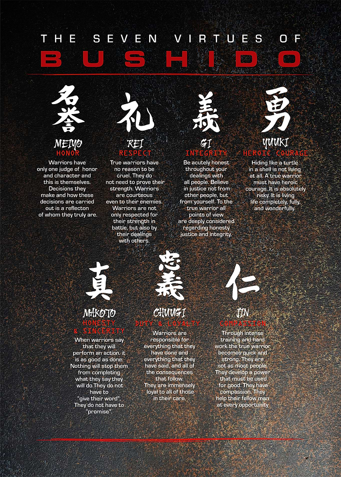 seven virtue of bushido