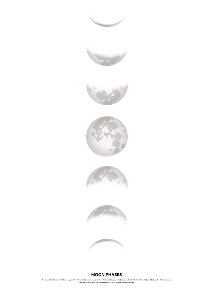 moon phases astrology