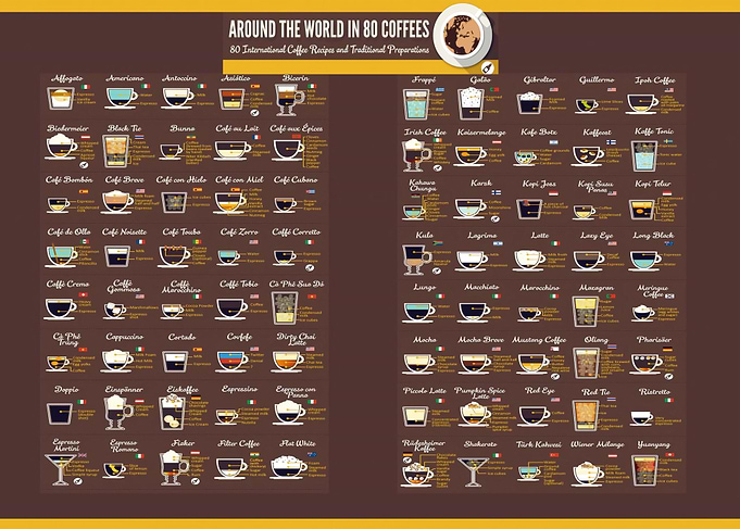 80 Coffees