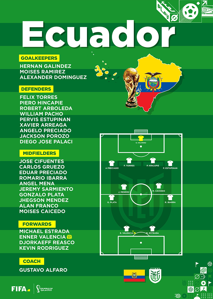 Ecuador world cup team