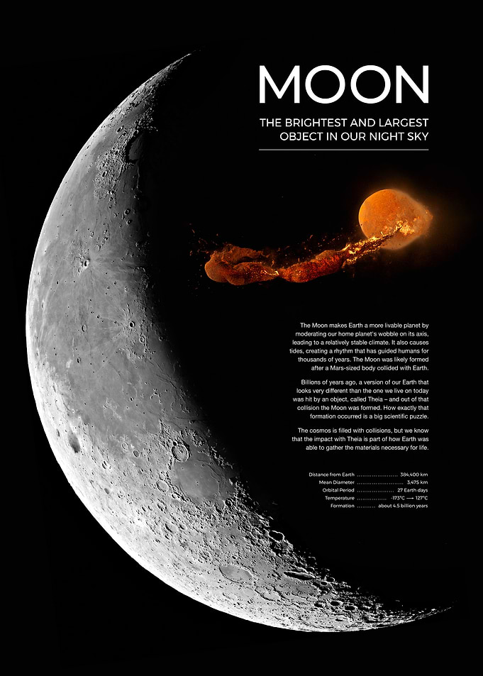 Origin of the Moon
