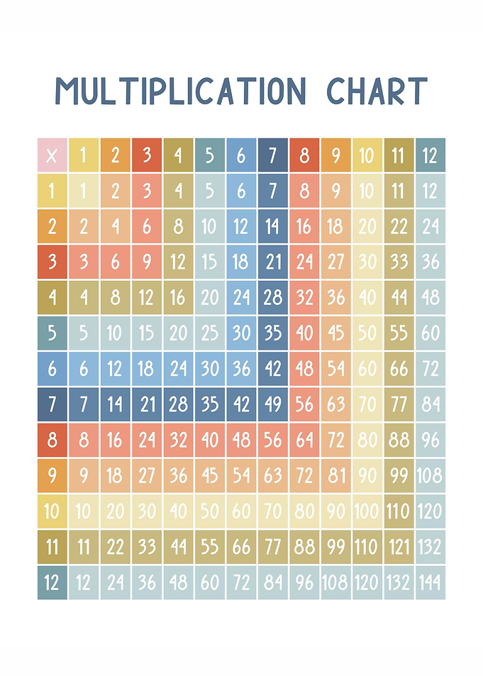 Multiplication Table Chart