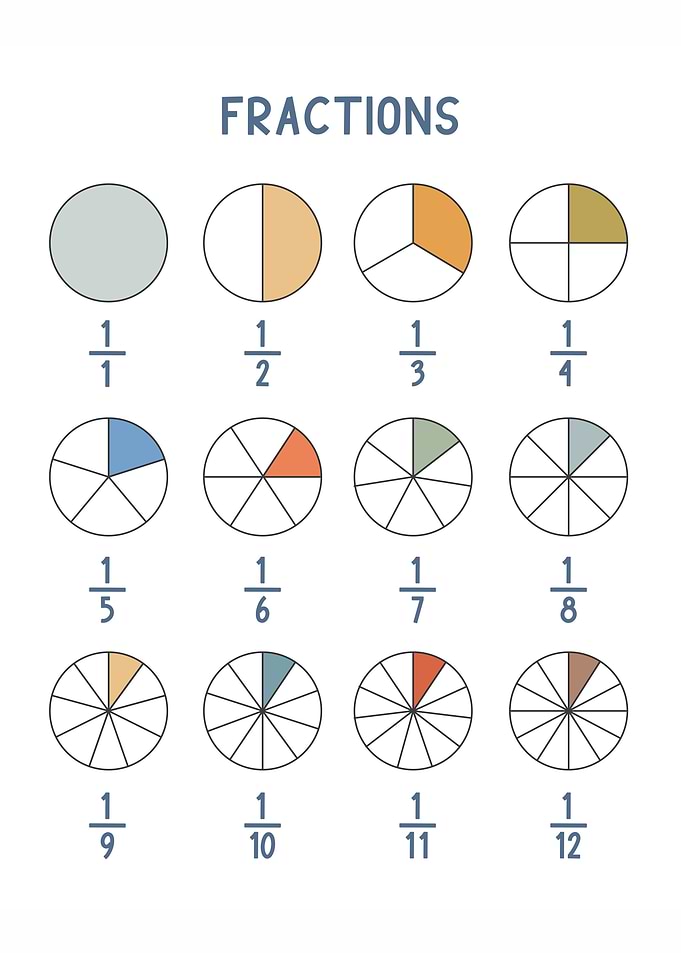 Math Fraction for Kids