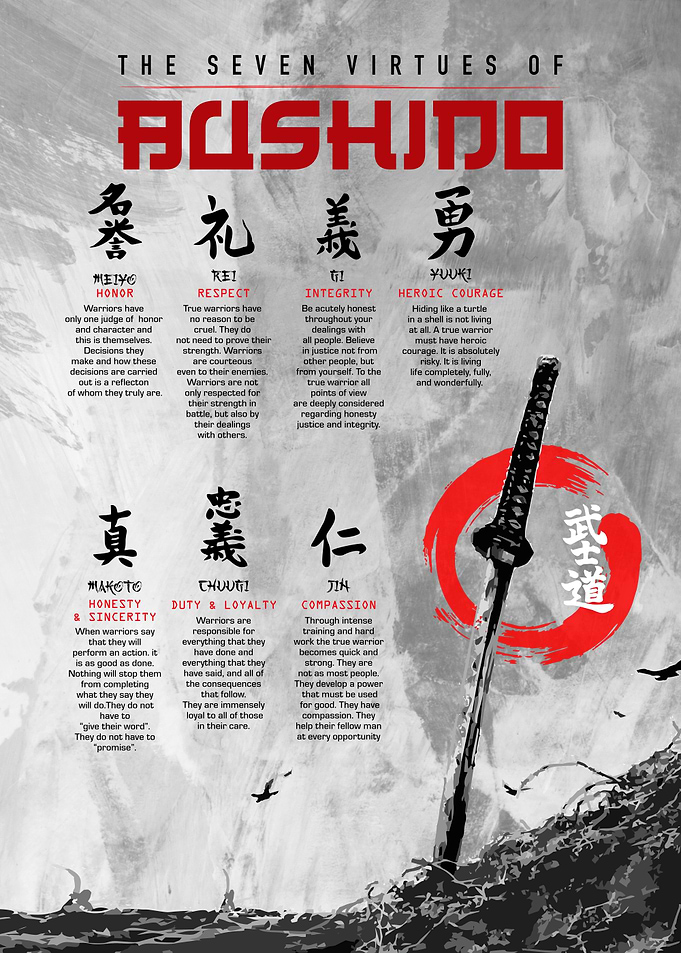 7 virtue of bushido