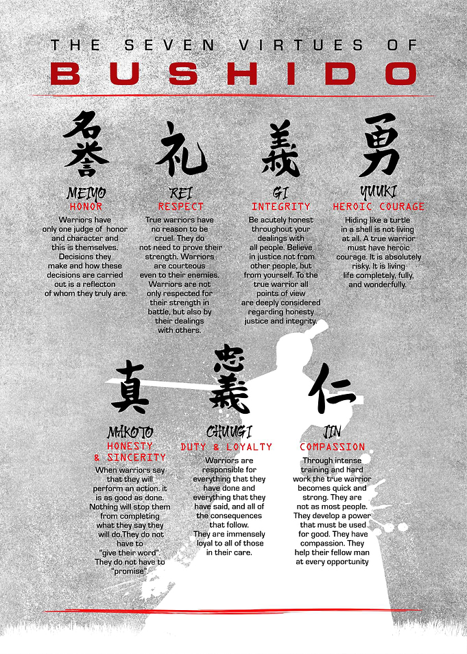 7 virtue of bushido