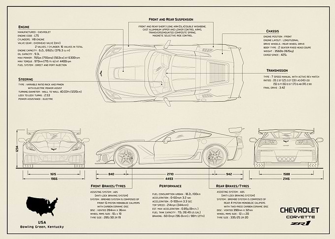 Corvette ZR1 OLD paper