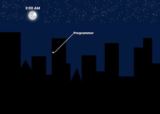 Programmer Life