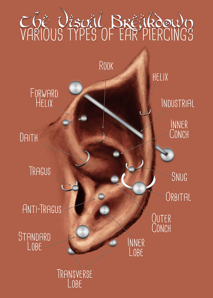 Elven Med Piercing Chart