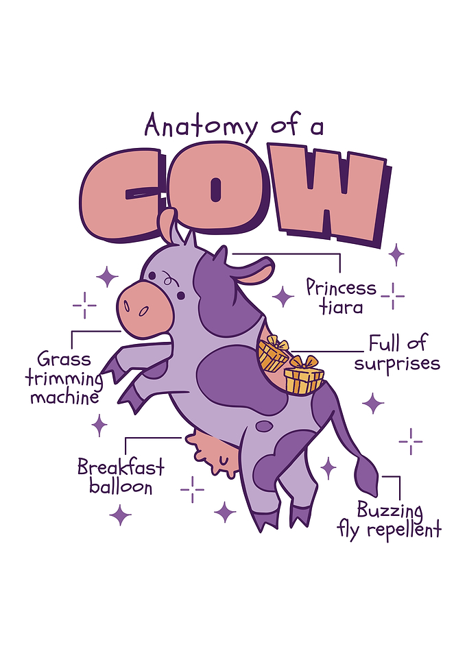 Anatomy of a Cow Funny