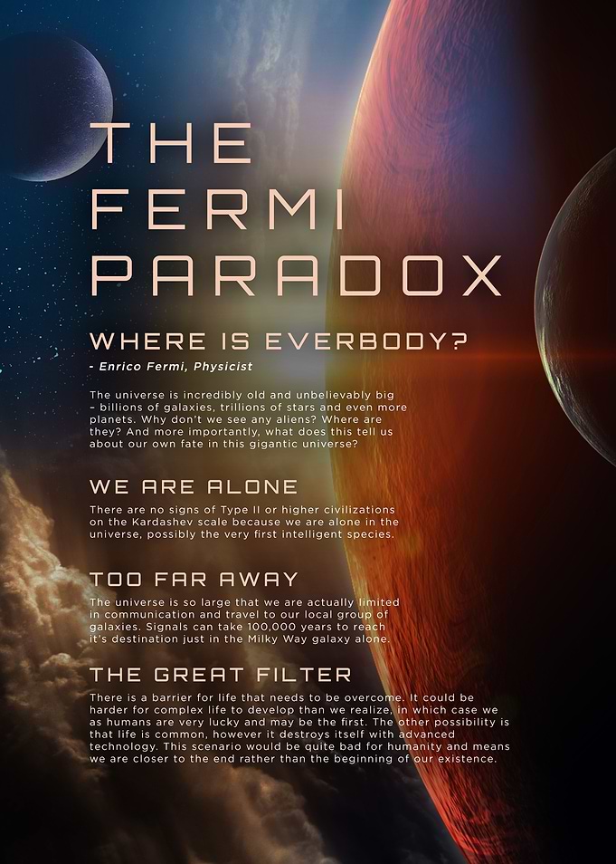 The Fermi Paradox
