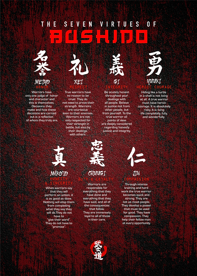 seven virtue of bushido